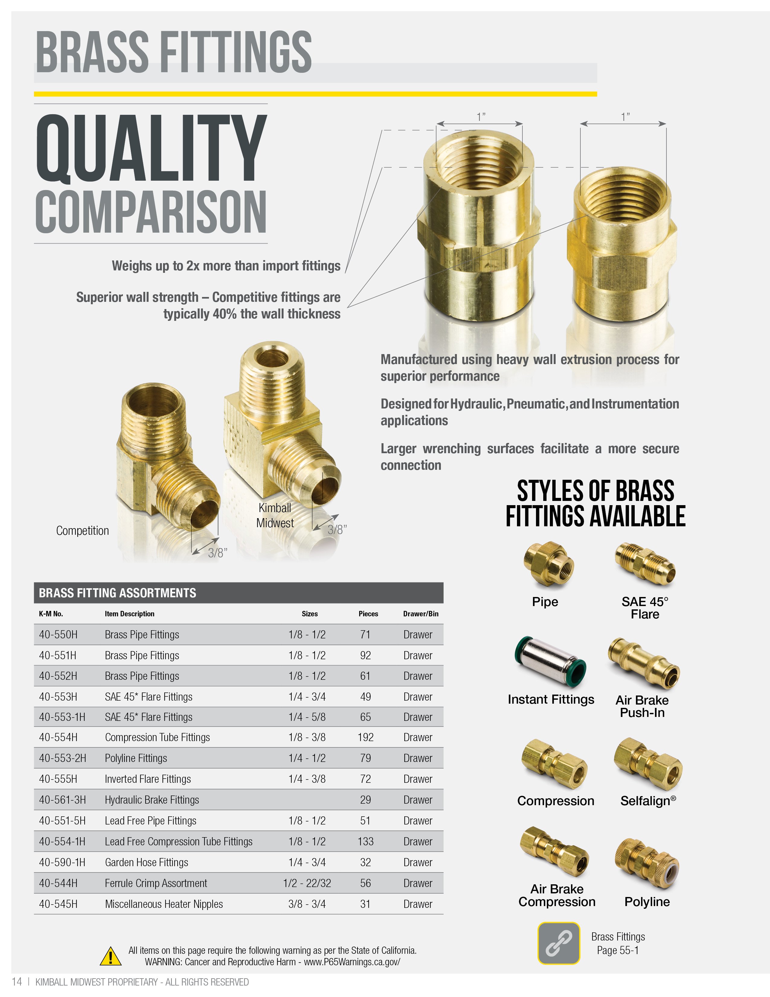 Hydraulics Products For You